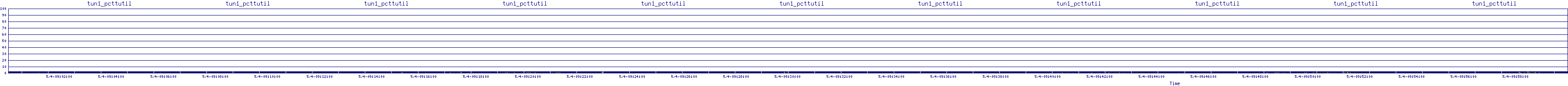 /2025/05/04/09/tun1_pcttutil.png
