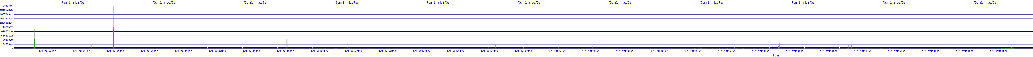 /2025/05/04/09/tun1_rbits.png