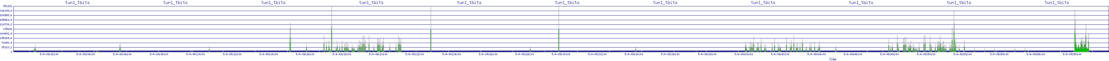 /2025/05/04/09/tun1_tbits.png