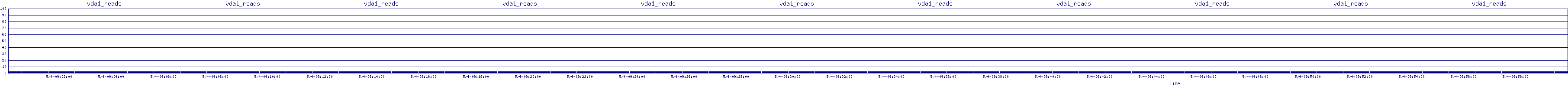 /2025/05/04/09/vda1_reads.png