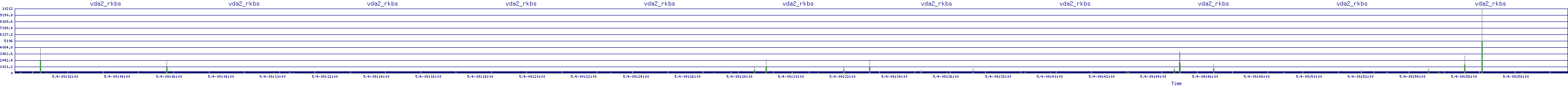 /2025/05/04/09/vda2_rkbs.png