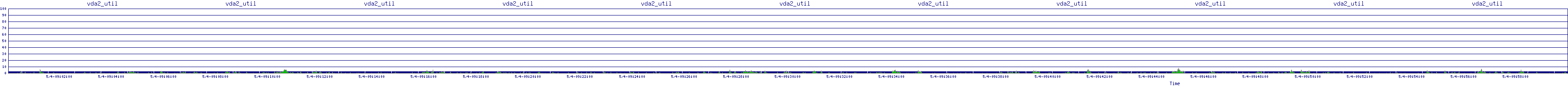 /2025/05/04/09/vda2_util.png