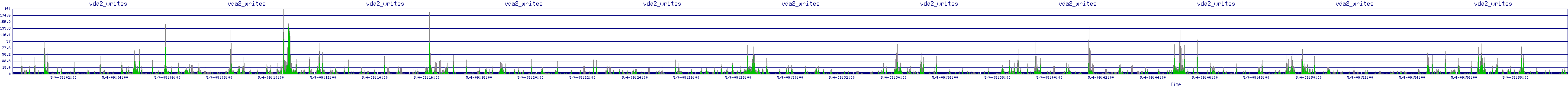 /2025/05/04/09/vda2_writes.png