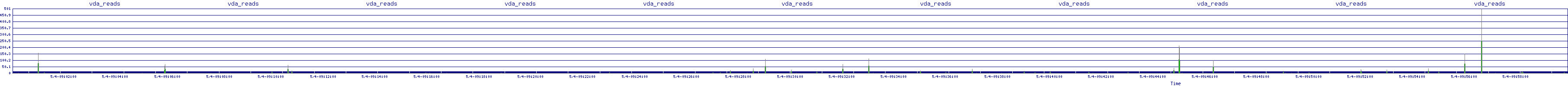/2025/05/04/09/vda_reads.png