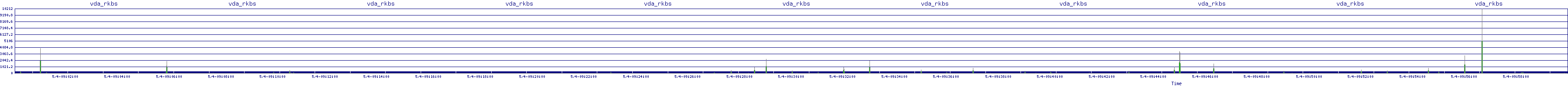 /2025/05/04/09/vda_rkbs.png