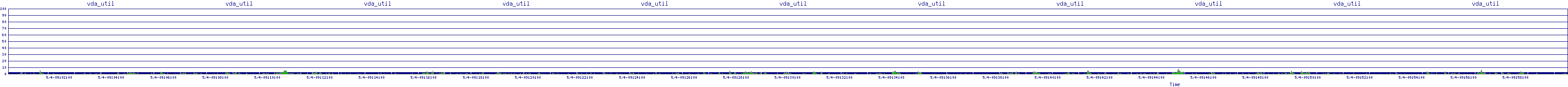 /2025/05/04/09/vda_util.png