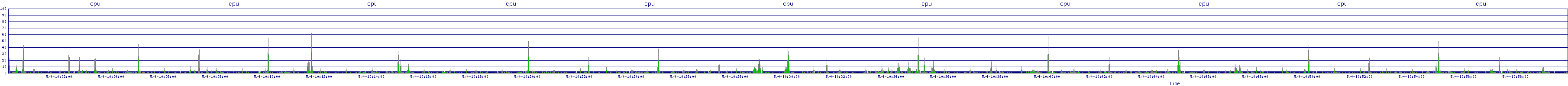 /2025/05/04/10/cpu.png