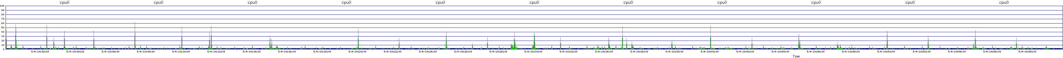/2025/05/04/10/cpu0.png