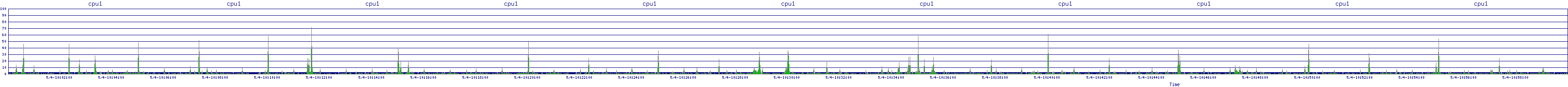 /2025/05/04/10/cpu1.png