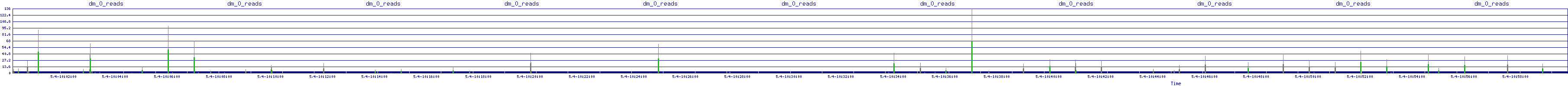 /2025/05/04/10/dm_0_reads.png