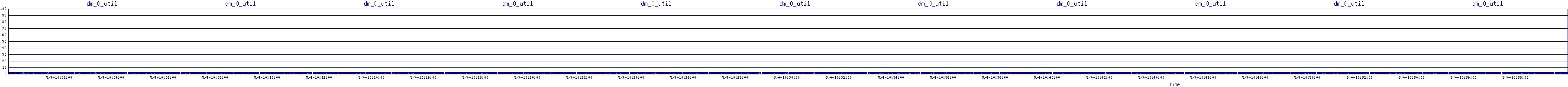 /2025/05/04/10/dm_0_util.png
