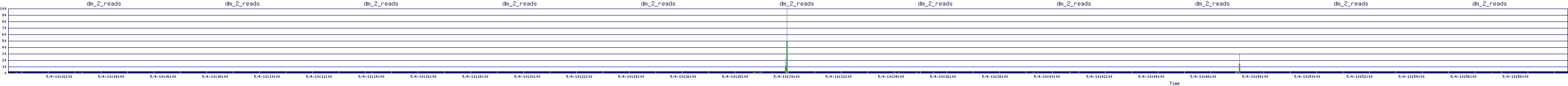 /2025/05/04/10/dm_2_reads.png