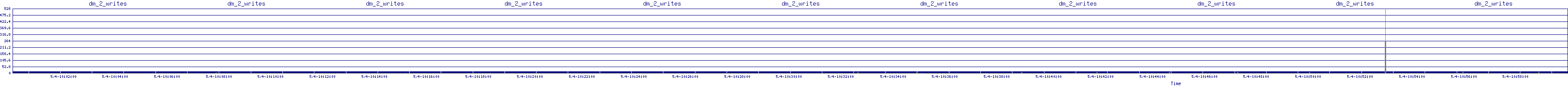 /2025/05/04/10/dm_2_writes.png