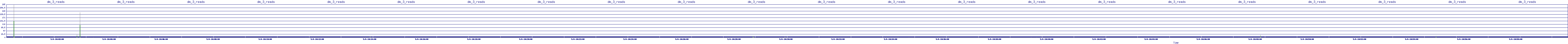 /2025/05/04/10/dm_3_reads.png
