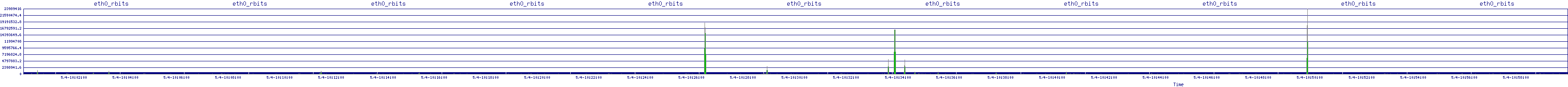 /2025/05/04/10/eth0_rbits.png