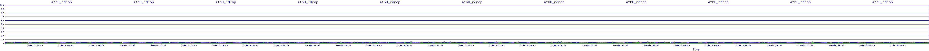 /2025/05/04/10/eth0_rdrop.png