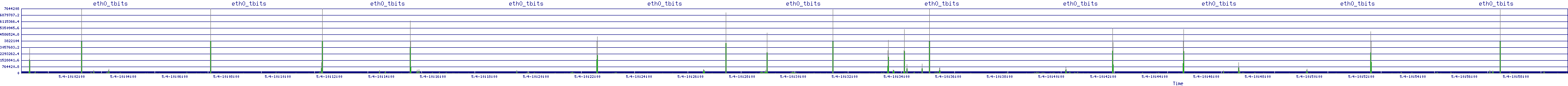 /2025/05/04/10/eth0_tbits.png