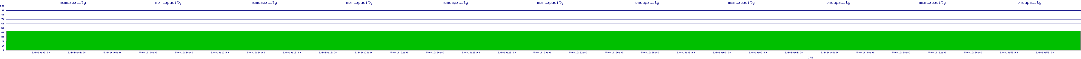 /2025/05/04/10/memcapacity.png