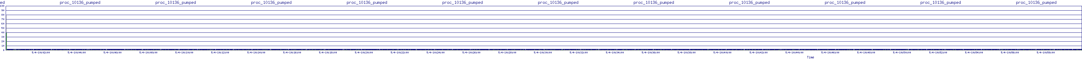 /2025/05/04/10/proc_10136_pumped.png