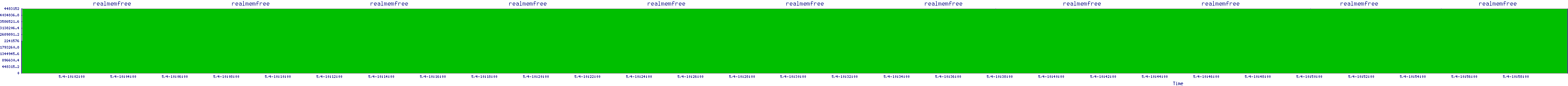 /2025/05/04/10/realmemfree.png