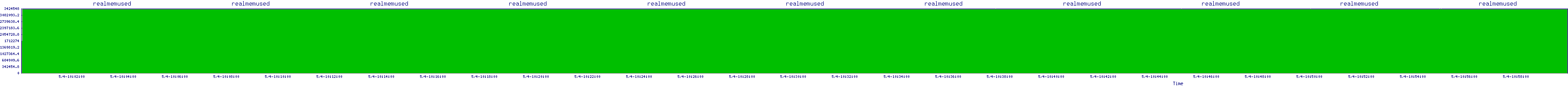/2025/05/04/10/realmemused.png