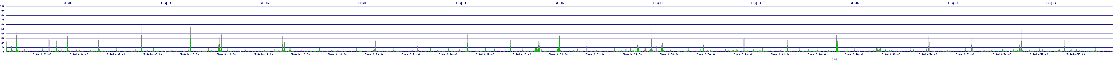 /2025/05/04/10/scpu.png