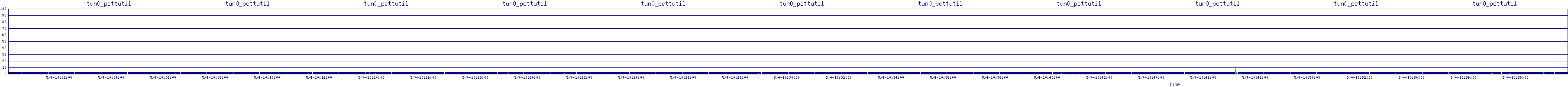 /2025/05/04/10/tun0_pcttutil.png