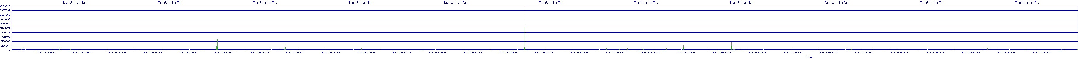 /2025/05/04/10/tun0_rbits.png
