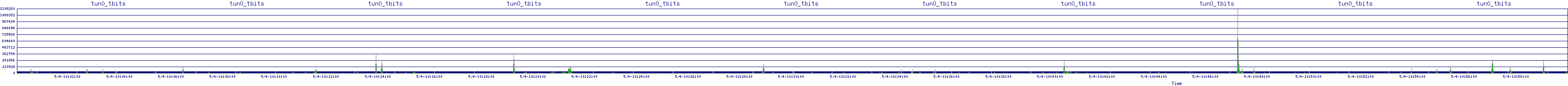 /2025/05/04/10/tun0_tbits.png