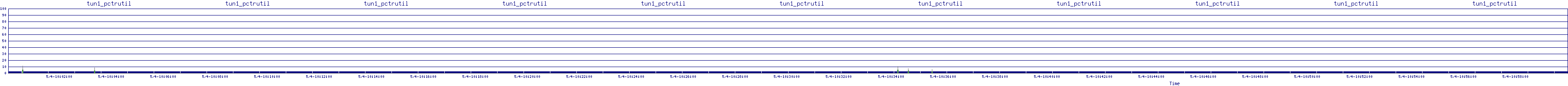 /2025/05/04/10/tun1_pctrutil.png