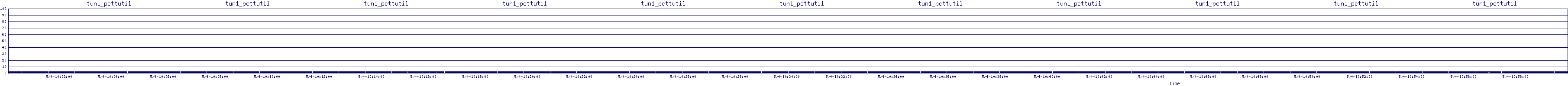 /2025/05/04/10/tun1_pcttutil.png