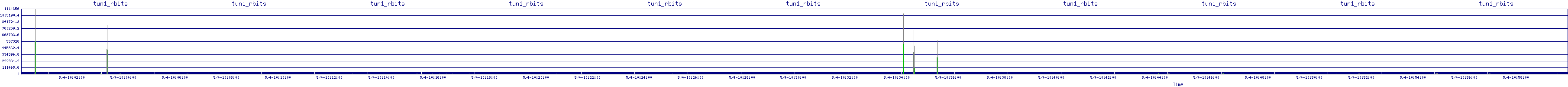 /2025/05/04/10/tun1_rbits.png