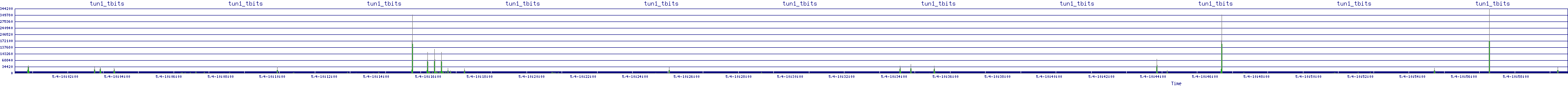 /2025/05/04/10/tun1_tbits.png