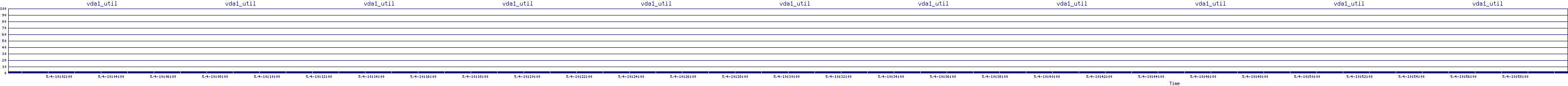 /2025/05/04/10/vda1_util.png