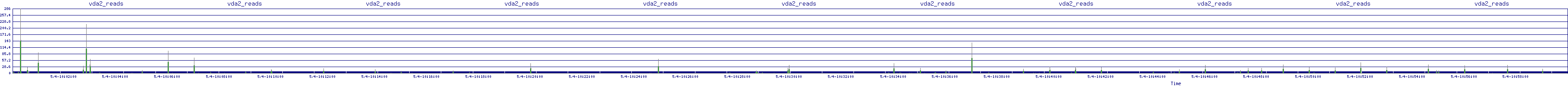 /2025/05/04/10/vda2_reads.png