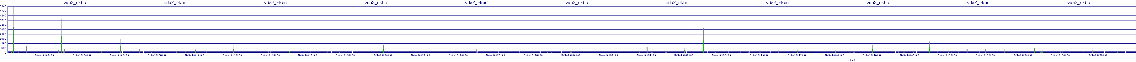 /2025/05/04/10/vda2_rkbs.png