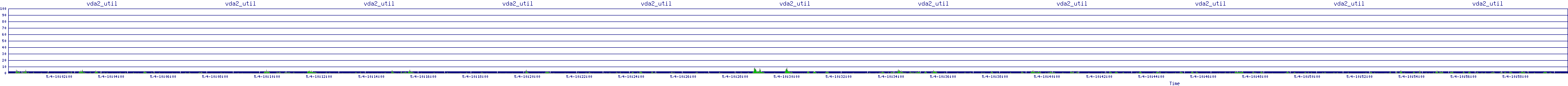 /2025/05/04/10/vda2_util.png