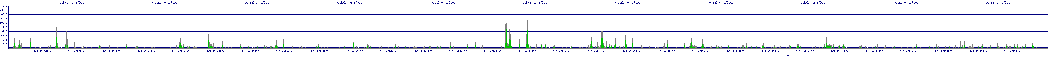 /2025/05/04/10/vda2_writes.png