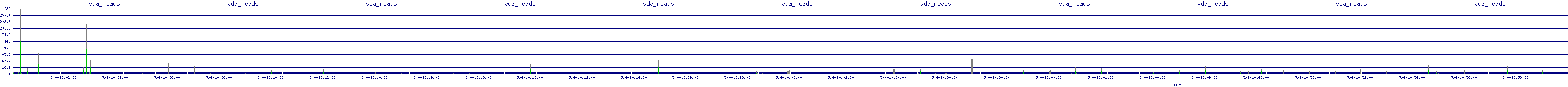 /2025/05/04/10/vda_reads.png