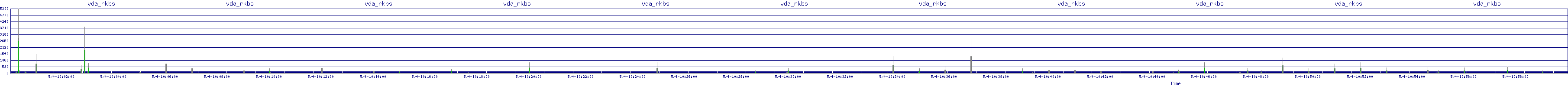/2025/05/04/10/vda_rkbs.png