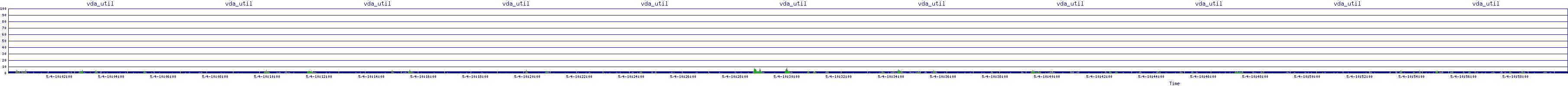 /2025/05/04/10/vda_util.png