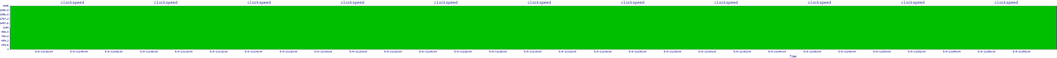 /2025/05/04/11/clockspeed.png
