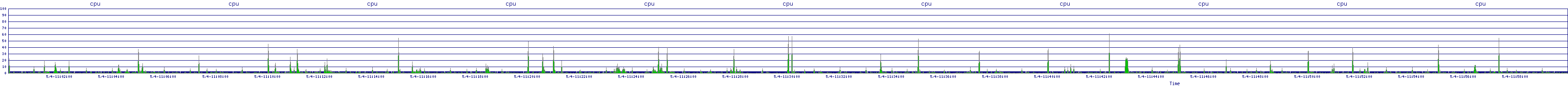 /2025/05/04/11/cpu.png