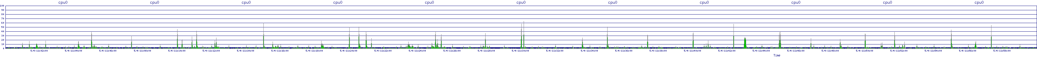 /2025/05/04/11/cpu0.png