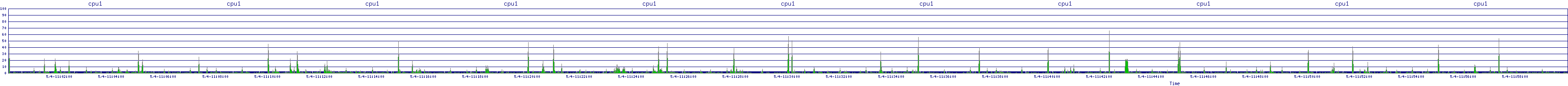 /2025/05/04/11/cpu1.png