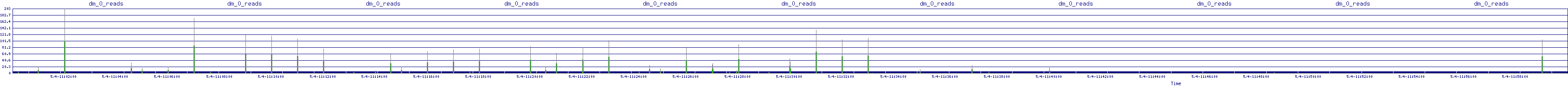 /2025/05/04/11/dm_0_reads.png