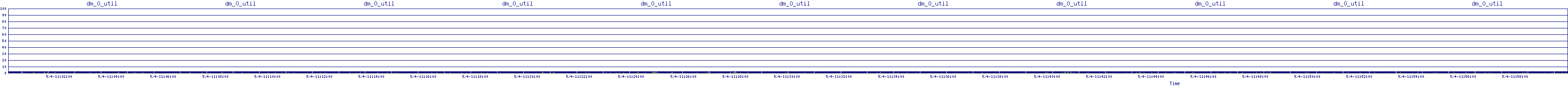 /2025/05/04/11/dm_0_util.png