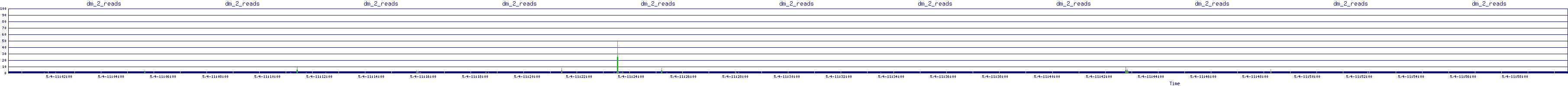 /2025/05/04/11/dm_2_reads.png