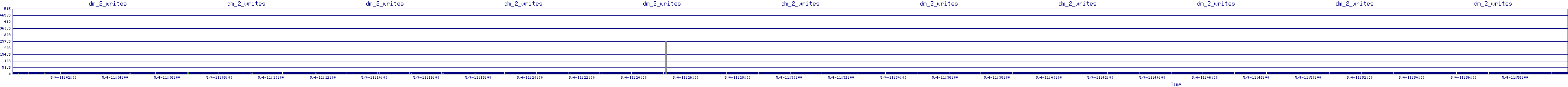 /2025/05/04/11/dm_2_writes.png