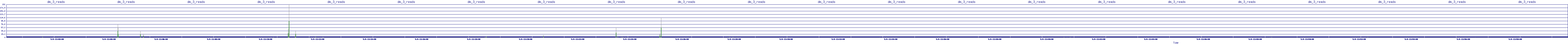 /2025/05/04/11/dm_3_reads.png